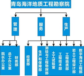 青岛海洋地质工程勘察院