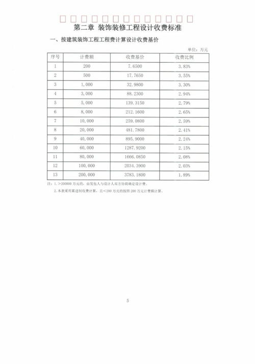 收费标准更新了,工程勘察设计收费导则 2021年版