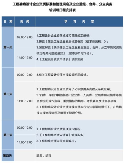 专家解读 工程勘察设计企业资质标准