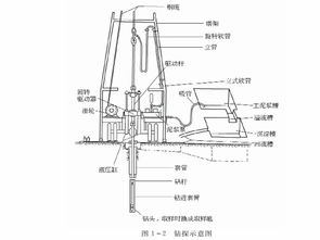 建筑场地岩土工程勘察